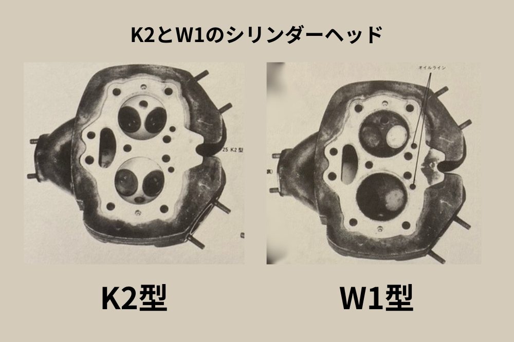 1966年：カワサキW1「コマンダー」 - Wappa motors -旧車バイク・オートバイ